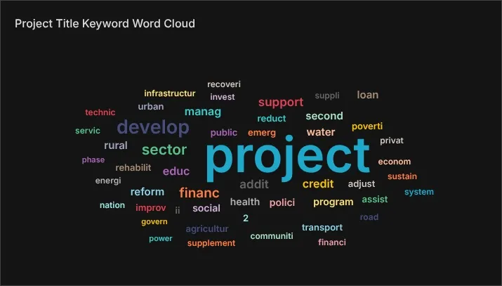 Keywords Word Cloud