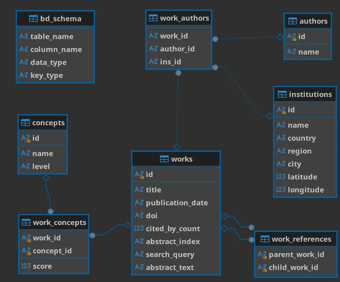Database Schema Diagram