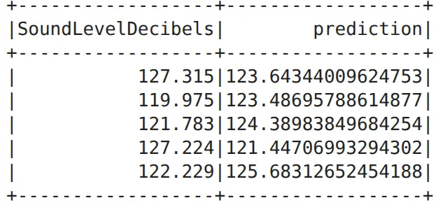 Model Predictions Output